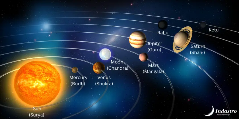 Navagraha in Astrology 
